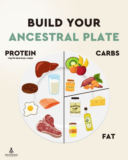 How to Build Your Personalized Ancestral Diet From Scratch