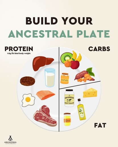 The Ancestral Diet: Food List, Health Benefits, & Tips to Get Started